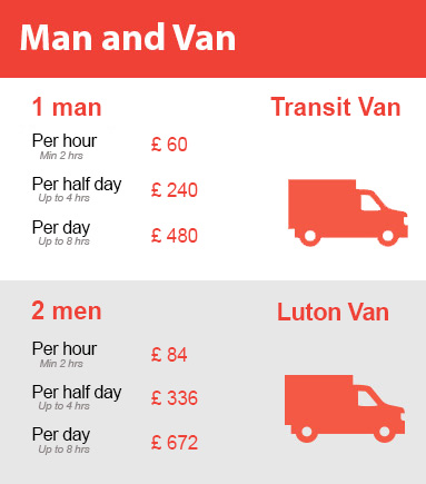 Amazing Prices on Man and Van Services in Soho